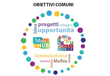 “Molihub ti forma”