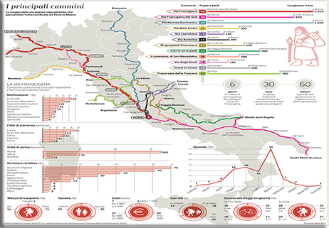 8.000 chilometri di vie dei pellegrini