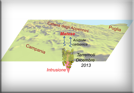 C’è magma sotto l’Appennino dell’area Sannio-Matese