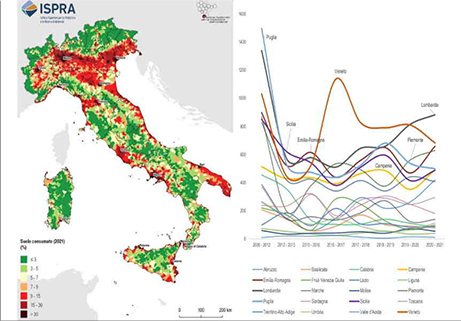 Consumo di suolo