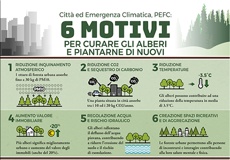 Città ed emergenza climatica